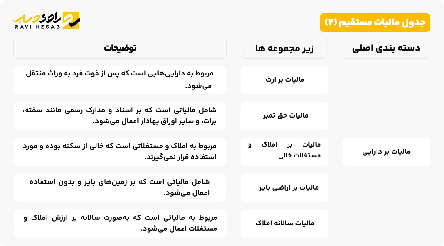 جدول مالیات مستقیم 2